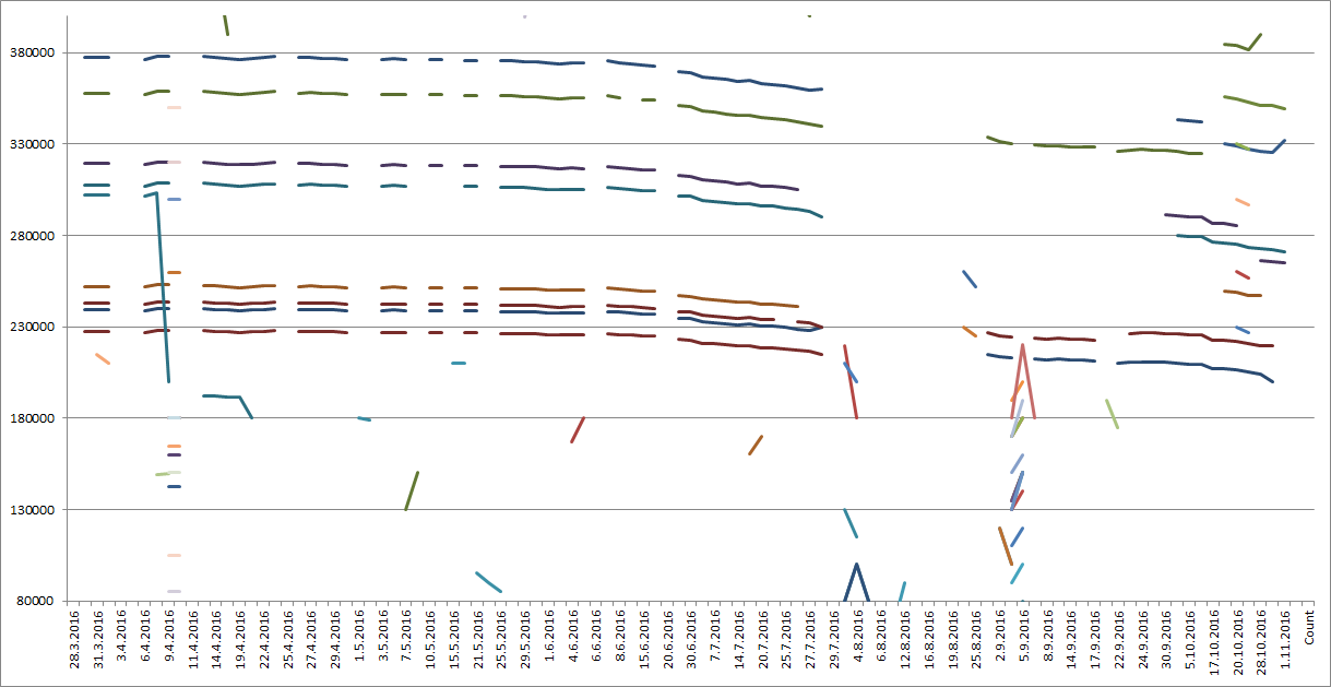 einföld breyting.png