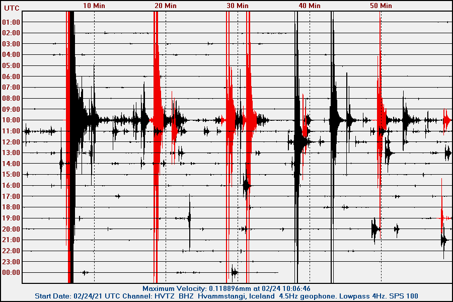 hvtz-25-02-2021-0040utc.gif