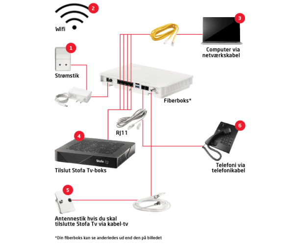 Stofa-internet-telefoni-fiber-vejledning-3.png