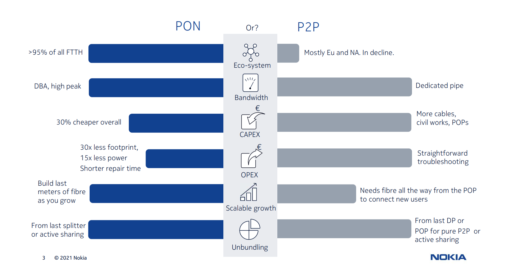 PON versus P2P.PNG