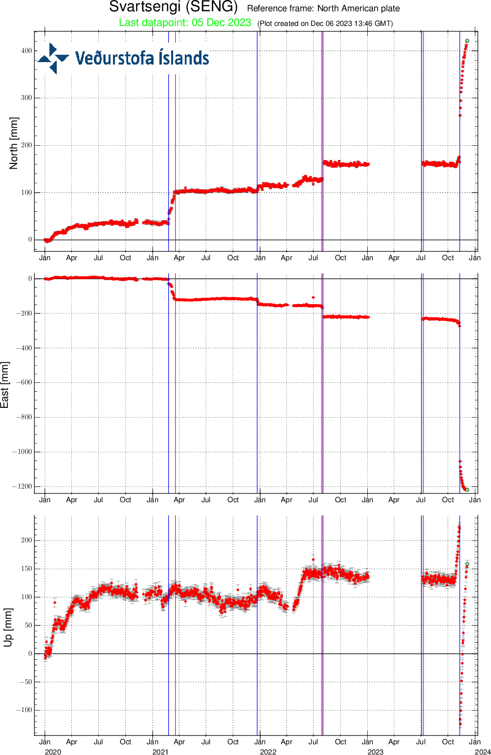 SENG-plate_since-20200101-svd06122023-2.png