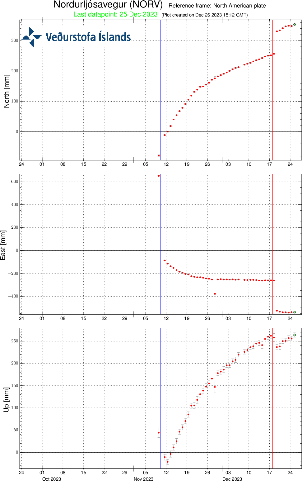 NORV-plate-90d-svd-26.12.2023 at 1711utc.png