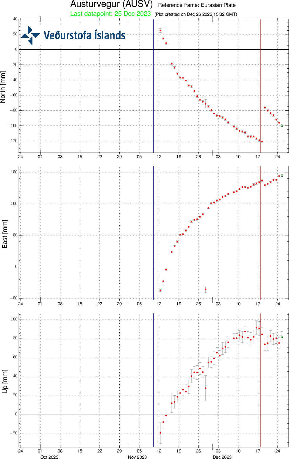 AUSV-plate-90d-svd-26.12.2023 at 1710utc.png