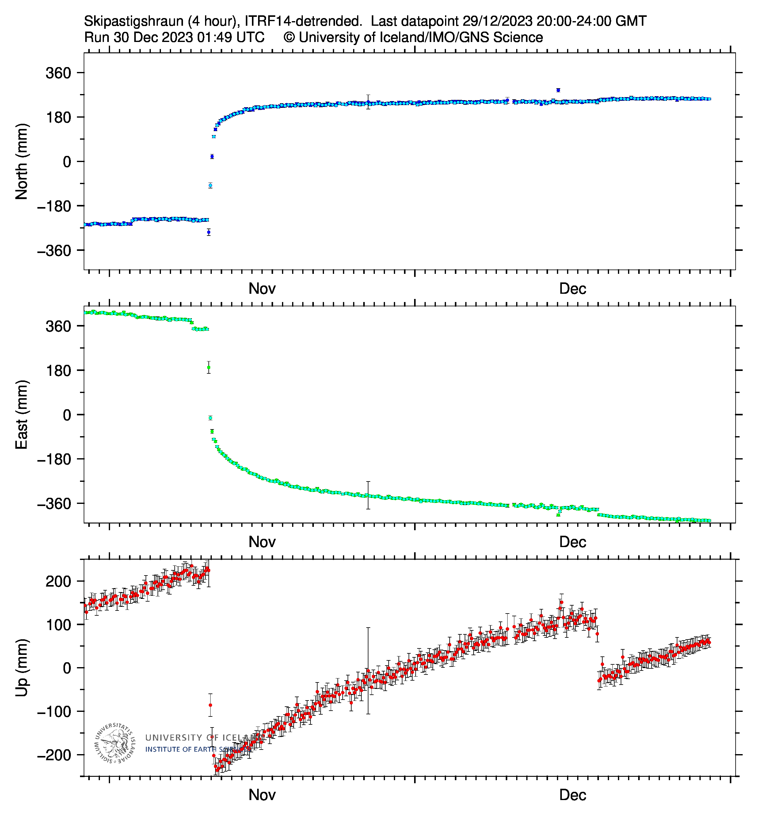 SKSH_4hrap-svd-30.12.2023-at-0433utc.png