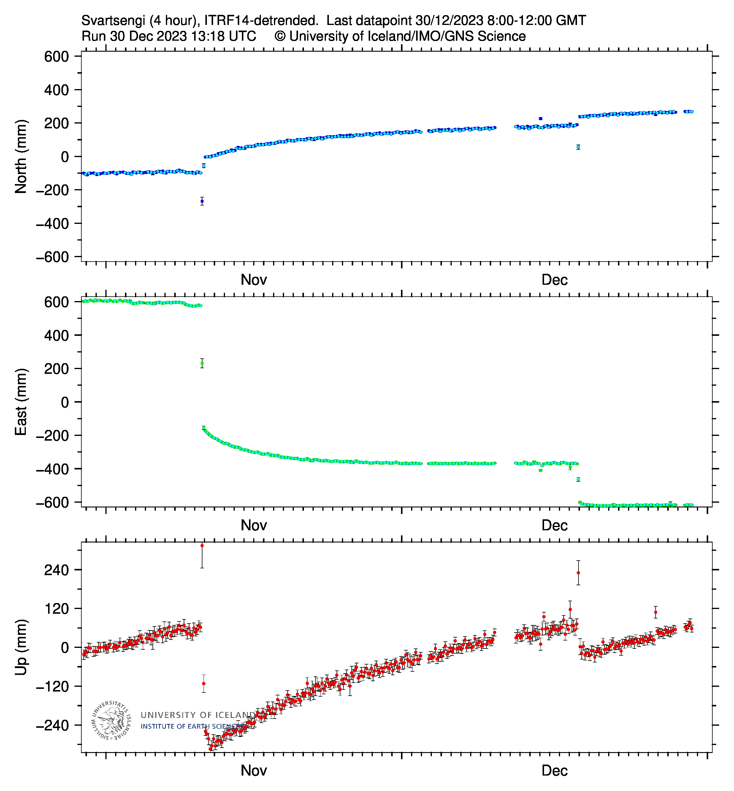 SENG_4hrap-svd-30.12.2023-at-1422utc.png