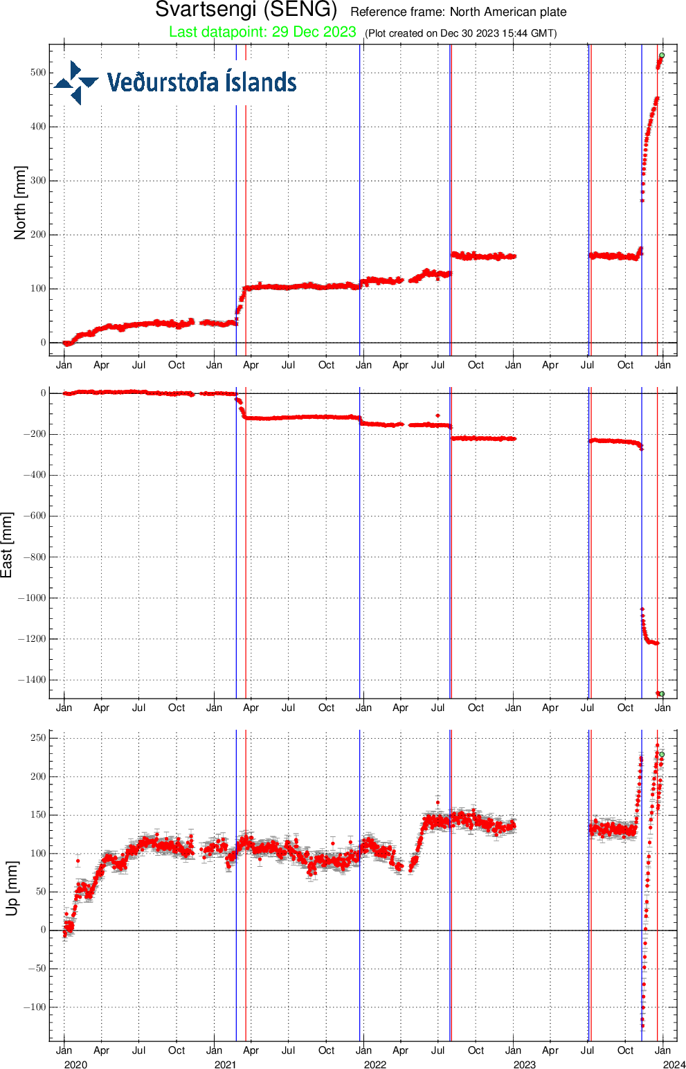 SENG-plate_since-20200101-svd-30.12.2023-at-1641utc.png