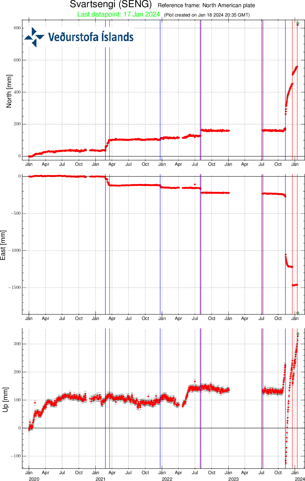 SENG-plate_since-20200101-svd-18.01.2024-at-2058utc.png