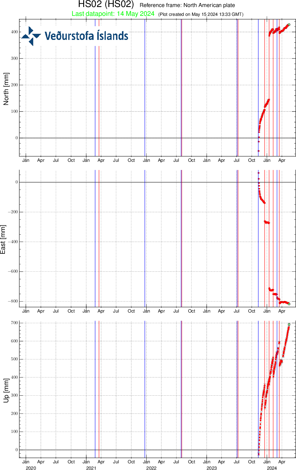 HS02-plate_since-20200101-svd-15.05.2024 at 1426utc.png