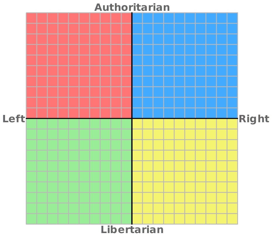 Political_Compass.jpg