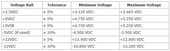 voltage tollerance.jpg